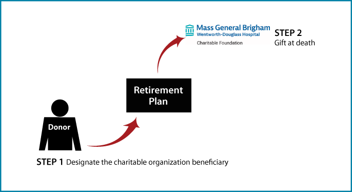 Gifts from Retirement Plans at Death Thumbnail